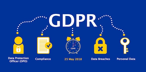 GDPR - our ethics  and practices already cover this new law